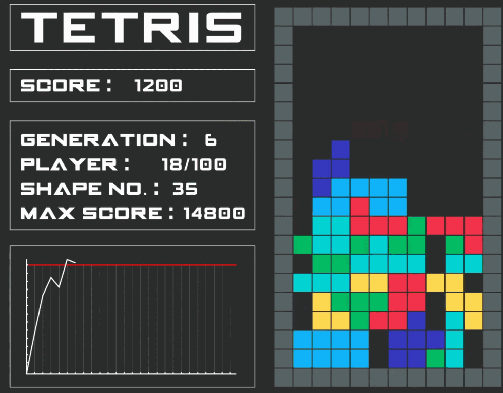 Neural Network Training