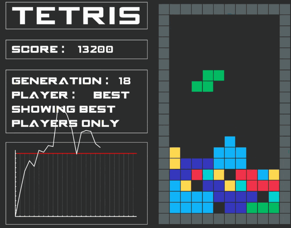 AI Playing Tetris